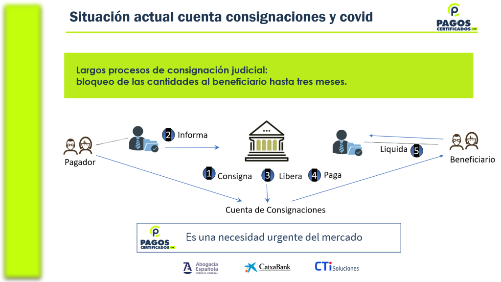 Pagoscertificados, alternativa a la cuenta de consignaciones judiciales bloqueada por la huelga de los LAJ